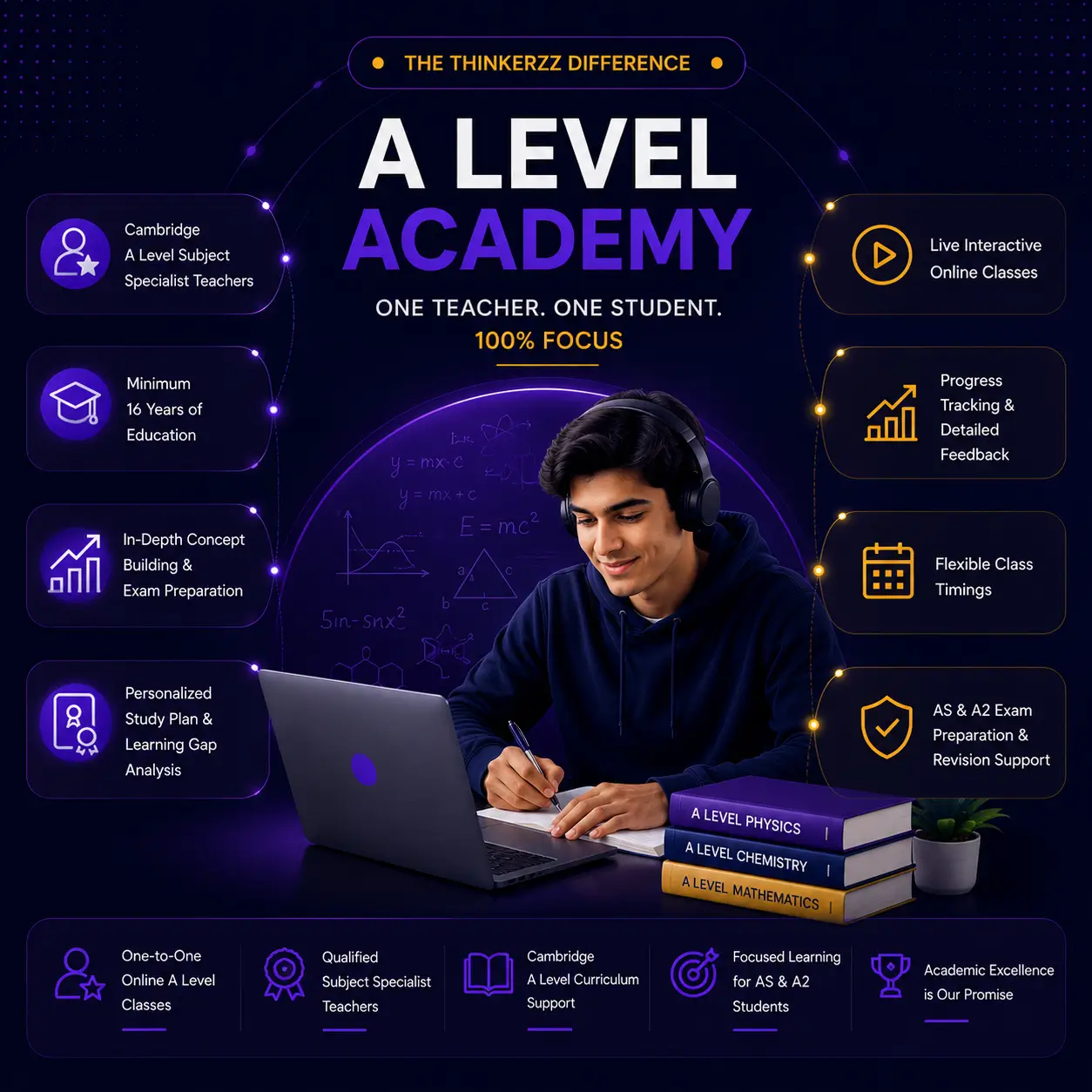 Personalized A Level Learning at Thinkerzz