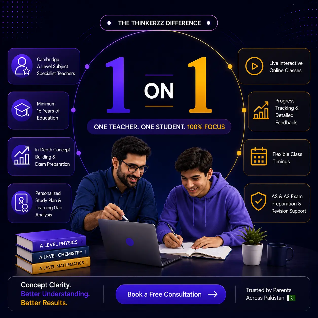 A Level Model Town Lahore 1 Personalized A Level Learning in Model Town Lahore