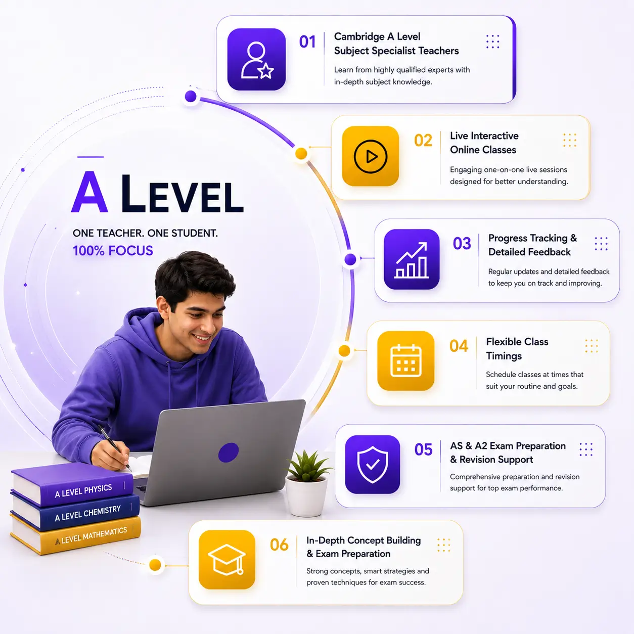 A Level Lake City Lahore 1 A Level Academy in Lake City Lahore